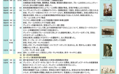 [OSAKA] 「ヤスキチ・ムラカミの世界展」資料■ヤスキチ・ムラカミ年表